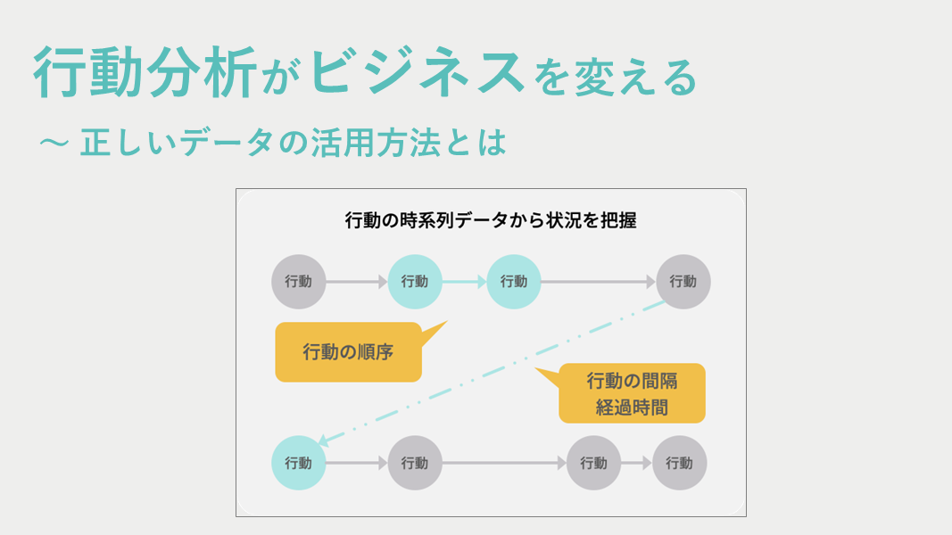 行動分析がビジネスを変える ~正しいデータの活用方法とは