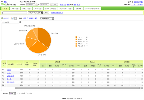�L�����ʑ���c�[���u�E�F�u�A���e�i(WebAntenna)�v�ł́A���R�����A���X�e�B���O�L���A���Д}�̂ɍڂ����o�i�[�L���A���[���}�K�W���ƁA���܂��܂ȗ����o�H�ʂ̐��ʂ���ڂŔc���ł���