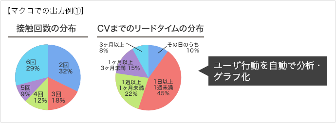 ���[�U�s���������ŕ��͂��A�O���t��