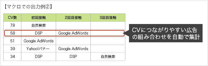 �R���o�[�W�����ɂȂ���Ղ��L���̑g�ݍ��킹�������ŏW�v