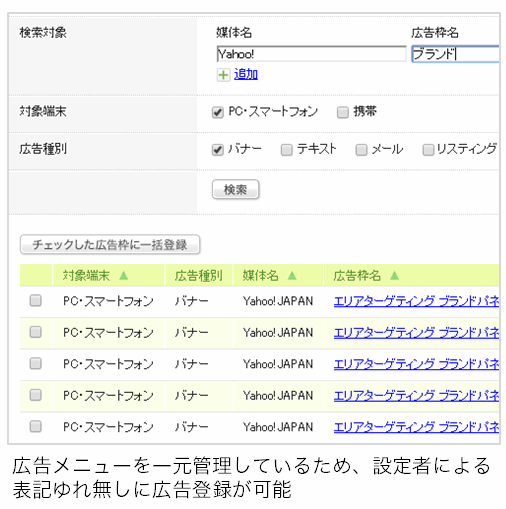 �L�����ʑ���c�[���u�E�F�u�A���e�i(WebAntenna)�v�͍L�����j���[���ꌳ�Ǘ����Ă��邽�߁A�ݒ�҂ɂ��\�L��ꖳ���ɍL���o�^���\
