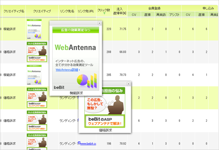 �L���N���G�C�e�B�u��AB�e�X�g�����{�����ꍇ���A�L�����ʑ���c�[���u�E�F�u�A���e�i(WebAntenna)�v�̊Ǘ���ʂōL���N���G�C�e�B�u���m�F�ł��āA�ƂĂ��֗�