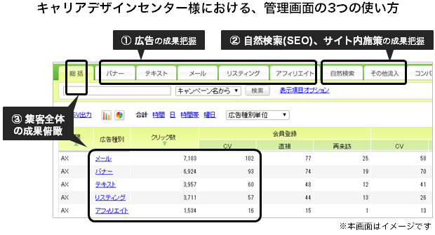 �L�����A�f�U�C���Z���^�[�l�ɂ�����A�L�����ʑ���c�[���u�E�F�u�A���e�i(WebAntenna)�v�̂R�̎g����