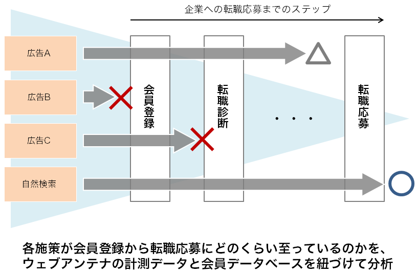 �e�E�F�u(Web)�L���{�􂪁A����o�^����]�E����ɂǂ̂��炢�����Ă���̂����A�L���L�����ʑ���c�[���u�E�F�u�A���e�i(WebAntenna)�v�̌v���f�[�^�Ɖ���f�[�^�x�[�X�Ƃ�R�Â��ĕ���