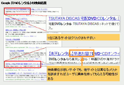 Google�ŁuDVD�����^���v�ƌ��������ۂ̌���