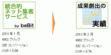 �o�i�[�L���̃N���G�C�e�B�u�ύX�O��̐���