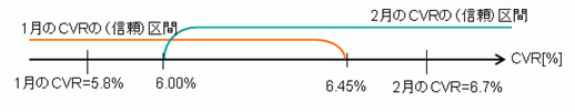���v�w�ɂ�����CVR�̐M�����