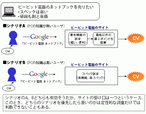 PC�w���ɂ�����V�i���I��