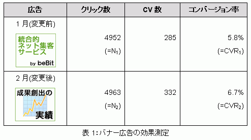 �o�i�[�L���̃N���G�C�e�B�u�ʂ̌��ʑ���