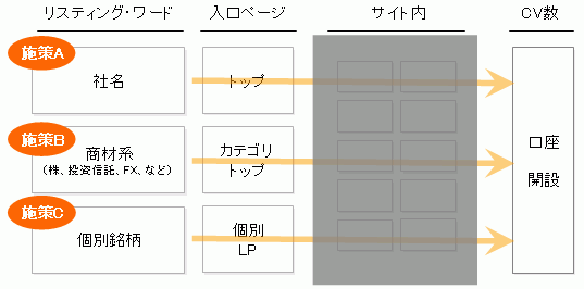 �E�F�u(Web)�L���̎{�􂲂Ƃɐ��ʂ𑪒�