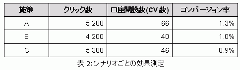 �V�i���I���ƂɌ��ʑ���