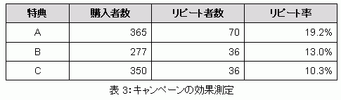 �L�����y�[�����T�ʂ̌��ʑ���