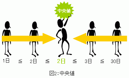 ���v�w�ɂ����钆���l�̒�`