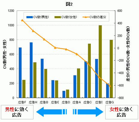 �L���ʂ̐��ʂ�\�������O���t