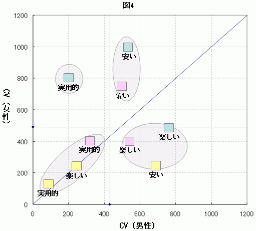 �L���N���G�C�e�B�u�ʂɐ��ʂ��O���t�ŕ\��