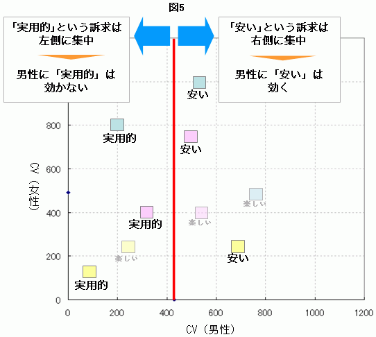 �j���Ɍ����L���N���G�C�e�B�u�̌X���𕪐�