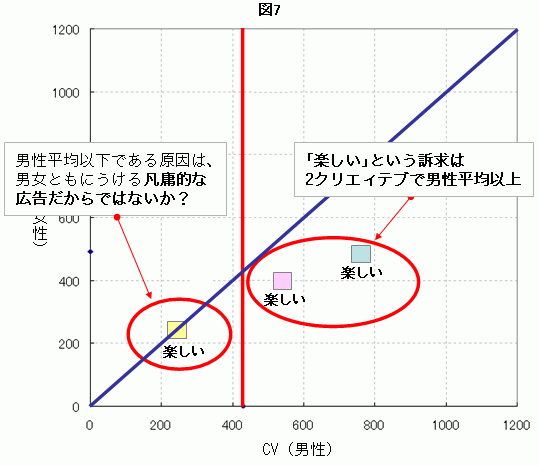 �L���N���G�C�e�B�u�������Ă��鉼���𕪐�