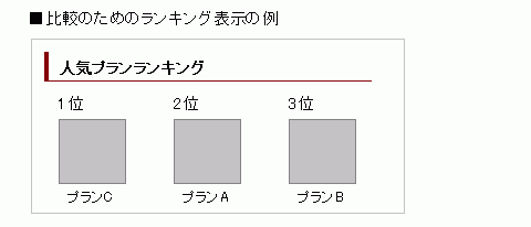 �L���̃����f�B���O�y�[�W�ɂ����鏤�i��r�̕\����