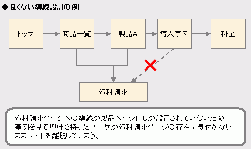 ���������iCV)�ւ̓�������肭�݌v����Ă��Ȃ���