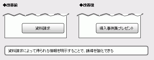 �{�^���̕����̉��P�O�Ɖ��P��