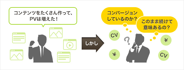 �R���e���c�}�[�P�e�B���O�̐��ʂ��s�����ȗ�