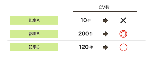 �L���R���e���c���Ƃ̃R���o�[�W��������]��