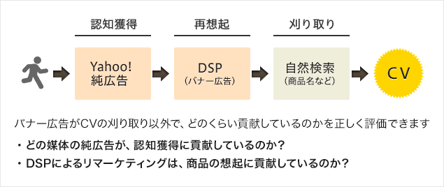 �o�i�[�L�����R���o�[�W�����̊�����ȊO�ŁA�ǂ̂��炢�v�����Ă���̂��𐳂����]���ł��܂�