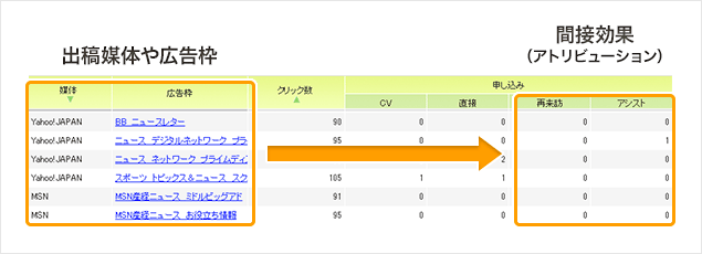 �o�e�}�̂�L���g�ʂɁA�Ԑڌ��ʁi�A�g���r���[�V�����j���ȒP�Ɍ��邱�Ƃ��ł���