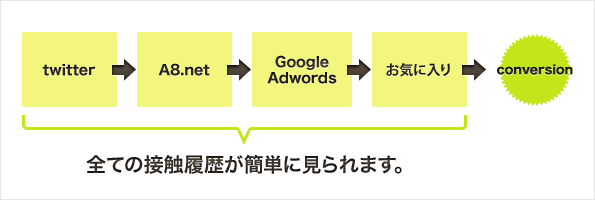 �S�Ă̍L���ڐG�̗������ȒP�Ɍ��邱�Ƃ��ł��܂�