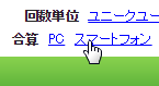 PCだけ、スマートフォンだけの効果を見られるほか、PCとスマートフォンの効果を合算してみることができます