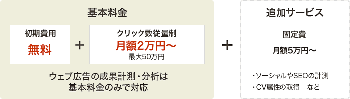 �L�����ʑ���c�[���u�E�F�u�A���e�i(WebAntenna)�v�̗��p�����́A������p�����ŁA�L���N���b�N���ɉ������]�ʐ��ł��B���̑��ɁA�ǉ��I�v�V�����T�[�r�X�̌Œ�������܂��B