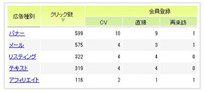 ウェブのゴールやKPIの設定をサポート