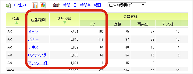 �����̃E�F�u(Web)�L���⎩�R�����Ȃǂ̈قȂ�{��𓯂��w�W�ŕ]���ł��܂�