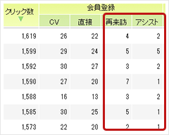 �A�g���r���[�V�������Ǘ���ʂŃN�C�b�N�ɔc���ł��܂�