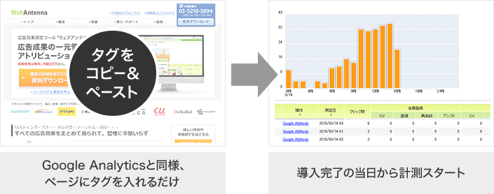 �v���^�O���y�[�W�ɃR�s�[���y�[�X�g���邾���ł����Ɍv�����ł��܂�